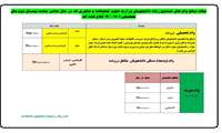 مبالغ وام های صندوق رفاه دانشجویان وزارت علوم تحقیقات و فناوری